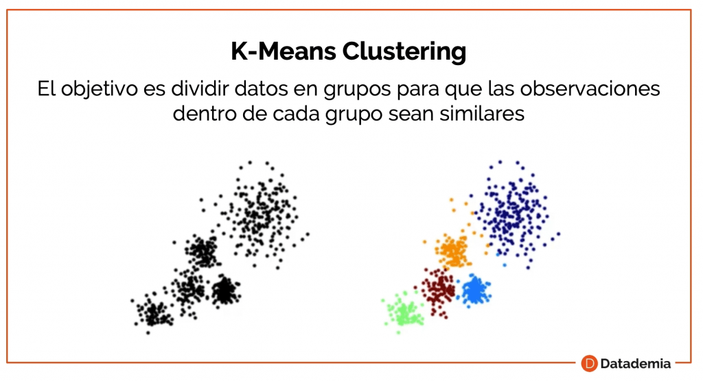 K-Means clustering