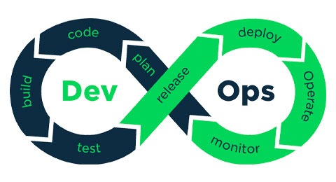DevOps (Development Operations)