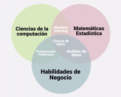 cientifico_datos_hab