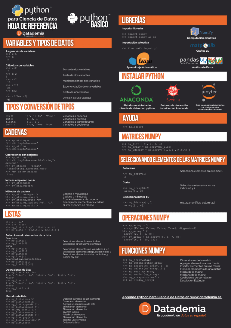 Python Básico - Hoja de Referencia