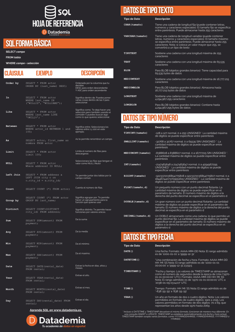 SQL - Hoja de Referencia