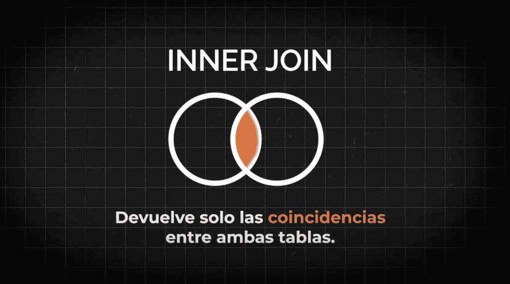 Inner Join SQL