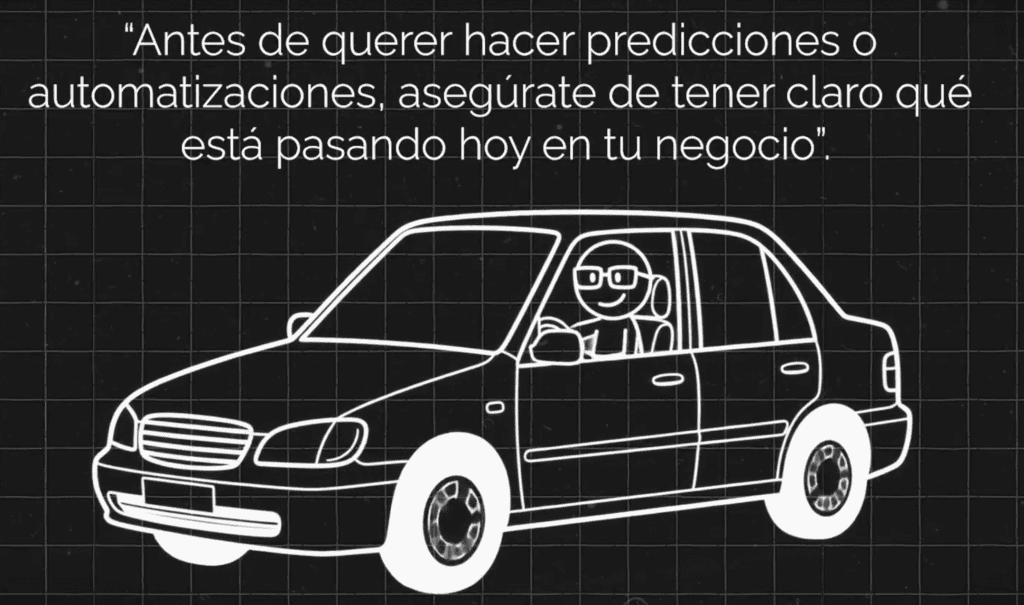 Antes de automatizar, debes tener claro qué pasa en tu negocio.