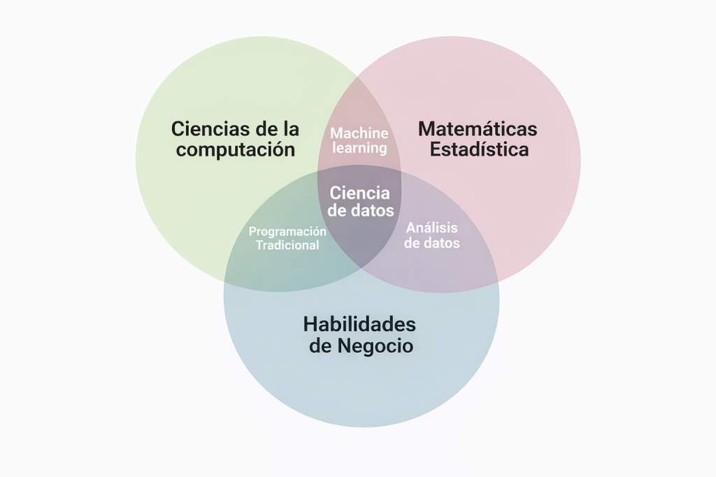 data-science-venn