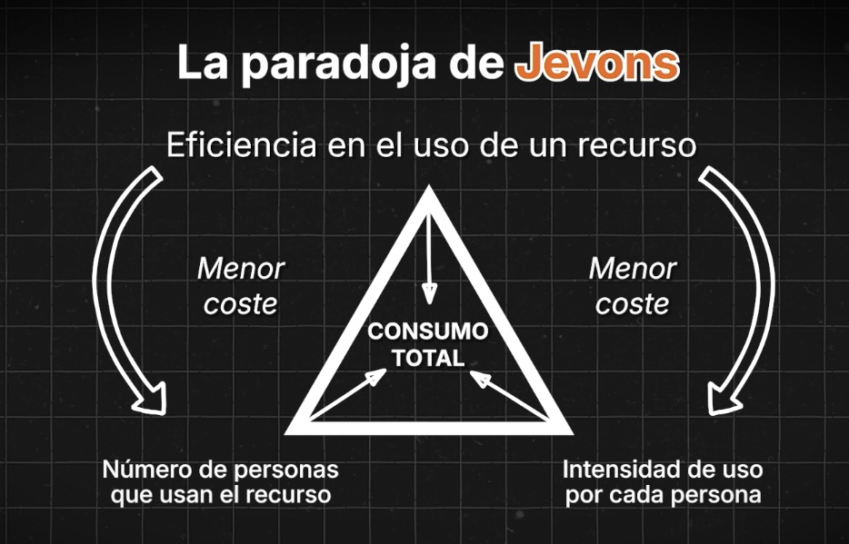 la-paradoja-de-jevons