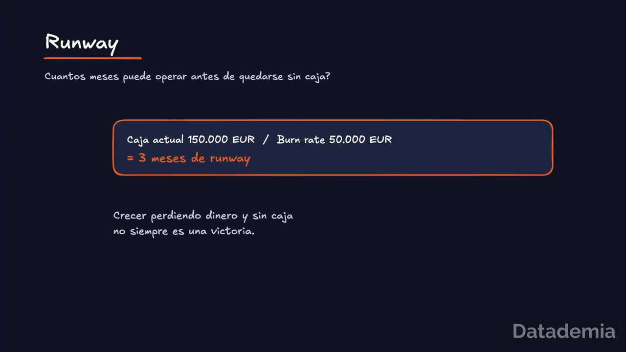 KPI financiero: cálculo del runway a partir del burn rate