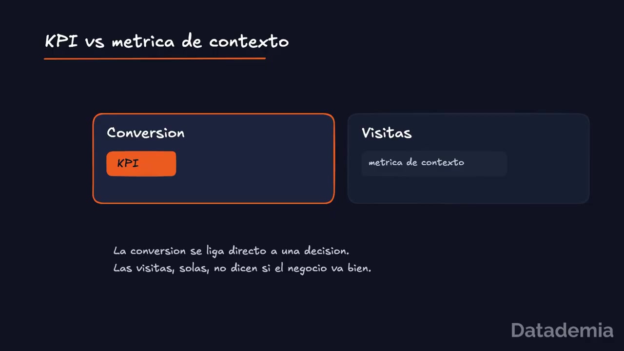Diferencia entre un KPI y una métrica de contexto