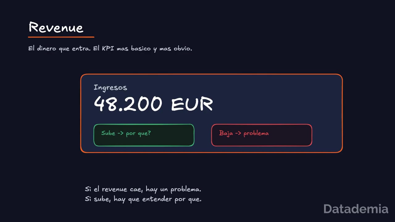 Revenue, uno de los KPIs de negocio básicos