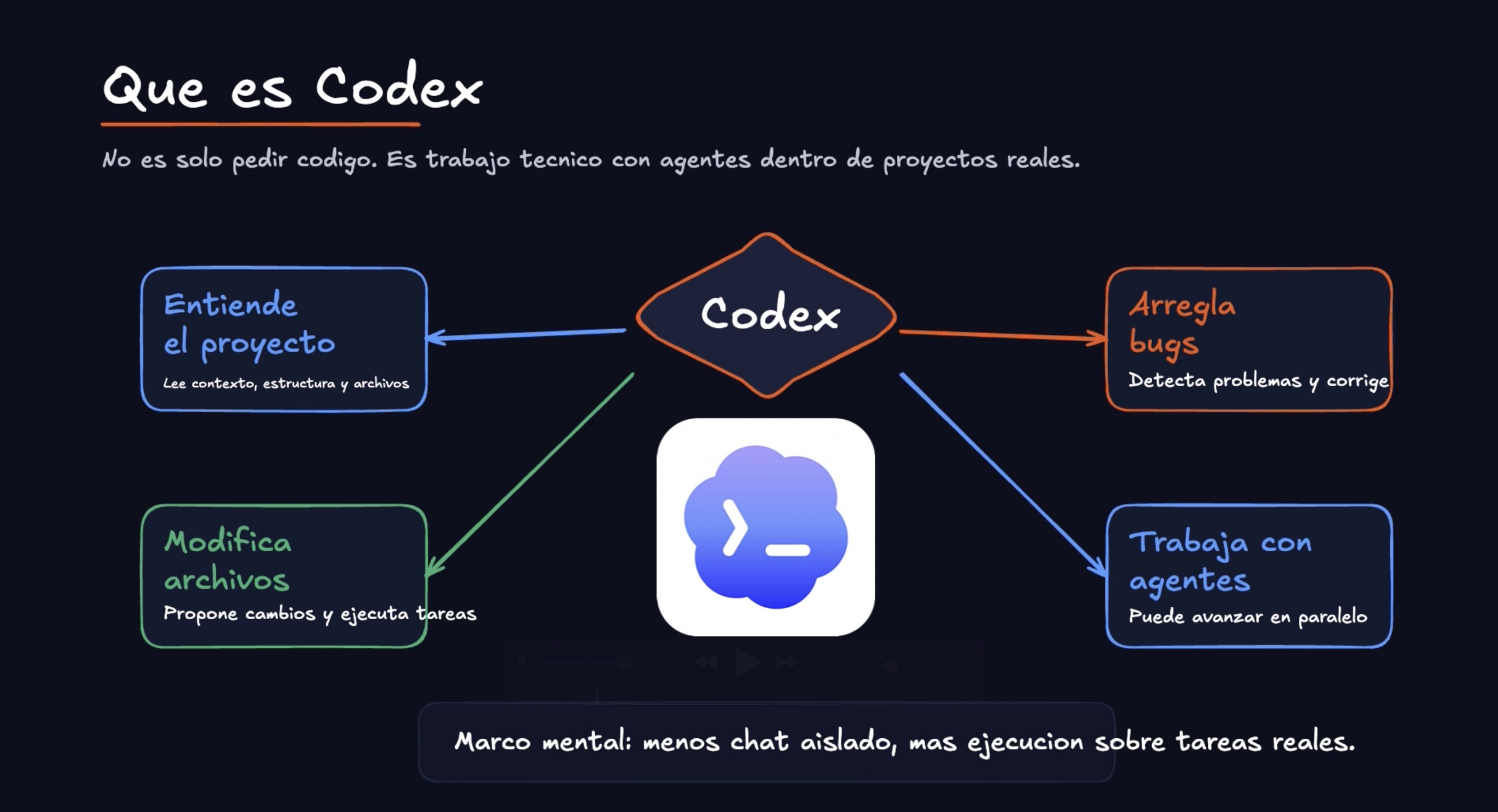 que-es-codex